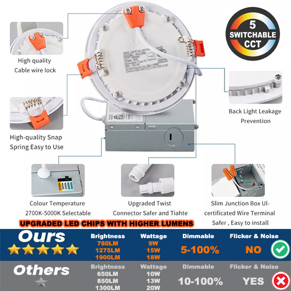 ZEEZ Lighting - 4-Inch 9W 780LM / 6-Inch 15W 1275LM / 8-Inch 18W 1900LM Selectable 5CCT Dimmable LED Recessed Ceiling Panel Light Canless Downlight w/ Junction Box 
